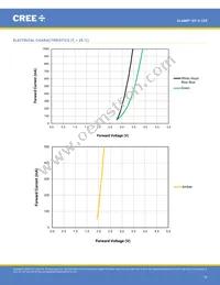 XPEFAR-L1-0000-00701 Datasheet Page 16