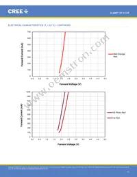 XPEFAR-L1-0000-00701 Datasheet Page 17