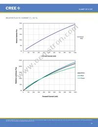 XPEFAR-L1-0000-00701 Datasheet Page 18