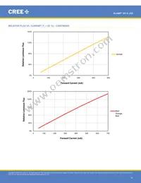 XPEFAR-L1-0000-00701 Datasheet Page 19