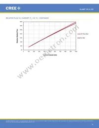 XPEFAR-L1-0000-00701 Datasheet Page 20