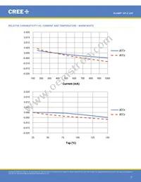 XPEFAR-L1-0000-00701 Datasheet Page 21