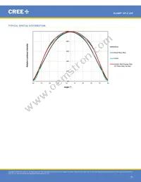 XPEFAR-L1-0000-00701 Datasheet Page 22