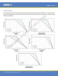 XPEFAR-L1-0000-00701 Datasheet Page 23