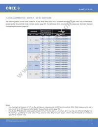 XPEFAR-L1-R250-00501 Datasheet Page 5