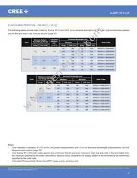 XPEFAR-L1-R250-00501 Datasheet Page 9
