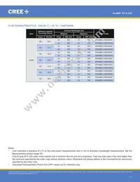 XPEFAR-L1-R250-00501 Datasheet Page 11