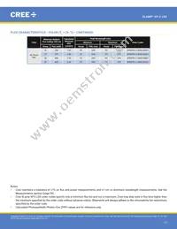 XPEFAR-L1-R250-00501 Datasheet Page 13