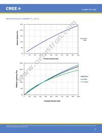 XPEFAR-L1-R250-00501 Datasheet Page 18