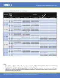 XPEHEW-U1-R250-00AF8 Datasheet Page 4
