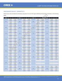 XPEHEW-U1-R250-00AF8 Datasheet Page 10