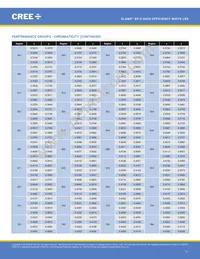 XPEHEW-U1-R250-00AF8 Datasheet Page 11