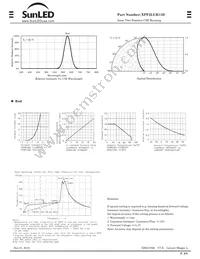 XPF2LUR11D Datasheet Page 2