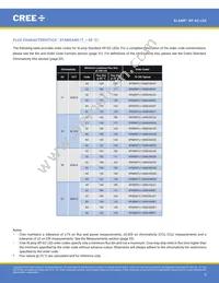 XPGBWT-B1-0000-00HE3 Datasheet Page 9
