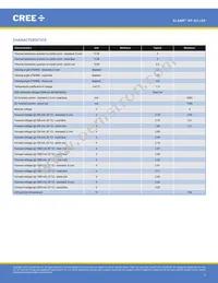 XPGDRY-L1-0000-00401 Datasheet Page 3