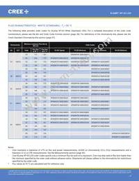 XPGDRY-L1-0000-00401 Datasheet Page 4