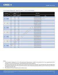 XPGDRY-L1-0000-00401 Datasheet Page 14