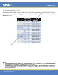 XPGWHT-U1-0000-00AF8 Datasheet Page 3