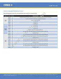 XPGWHT-U1-0000-00AF8 Datasheet Page 20