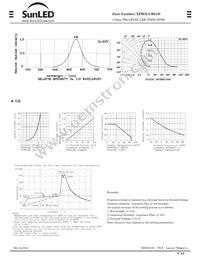 XPH3LUR61D Datasheet Page 2