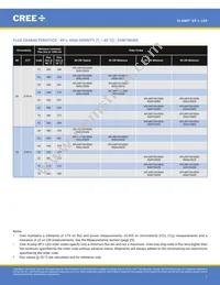 XPLAWT-00-0000-000HV50E5 Datasheet Page 7