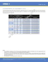 XPLAWT-00-0000-000HV50E5 Datasheet Page 8