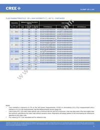 XPLAWT-00-0000-000HV50E5 Datasheet Page 9