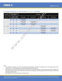 XPLAWT-00-0000-000HV50E5 Datasheet Page 11