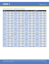 XPLAWT-00-0000-000HV50E5 Datasheet Page 20