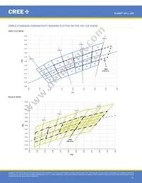 XPLAWT-00-0000-000HV50E5 Datasheet Page 21