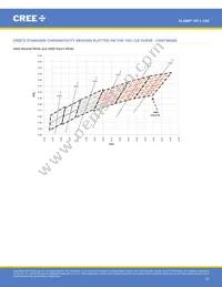 XPLAWT-00-0000-000HV50E5 Datasheet Page 22