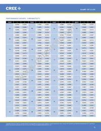 XPLBWT-00-0000-000BV60E5 Datasheet Page 15