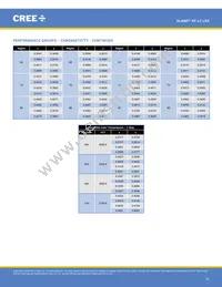 XPLBWT-00-0000-000BV60E5 Datasheet Page 16