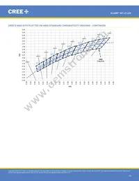 XPLBWT-00-0000-000BV60E5 Datasheet Page 19