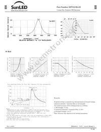 XPT1LUR41D Datasheet Page 2