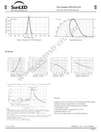 XPV1LUG11D Datasheet Page 2