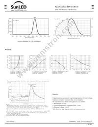 XPV1LUR11D Datasheet Page 2