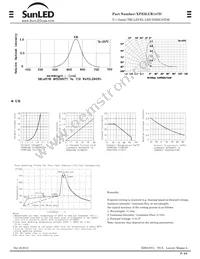 XPZ3LUR147D Datasheet Page 2