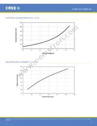 XQEATT-00-0000-000000A80 Datasheet Page 4