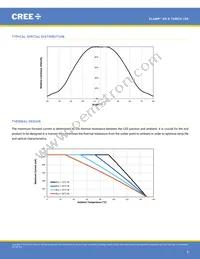 XQEATT-00-0000-000000A80 Datasheet Page 5