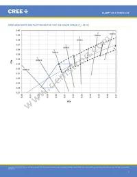 XQEATT-00-0000-000000A80 Datasheet Page 7