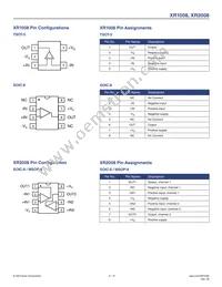 XR1008IST5 Datasheet Page 5