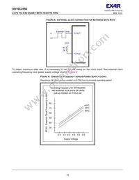 XR16C2550IJTR-F Datasheet Page 10