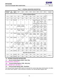 XR16C2550IJTR-F Datasheet Page 16