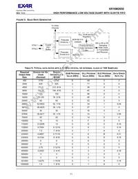 XR16M2650IM48TR-F Datasheet Page 11