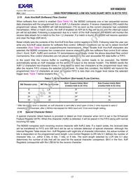 XR16M2650IM48TR-F Datasheet Page 17