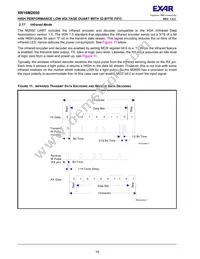 XR16M2650IM48TR-F Datasheet Page 18