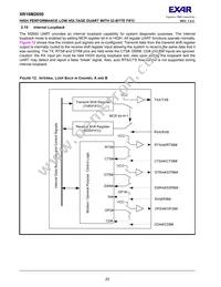 XR16M2650IM48TR-F Datasheet Page 20