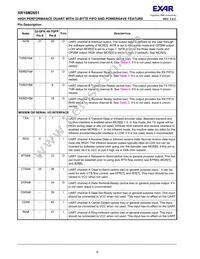 XR16M2651IM48TR-F Datasheet Page 4