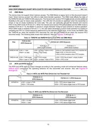 XR16M2651IM48TR-F Datasheet Page 10